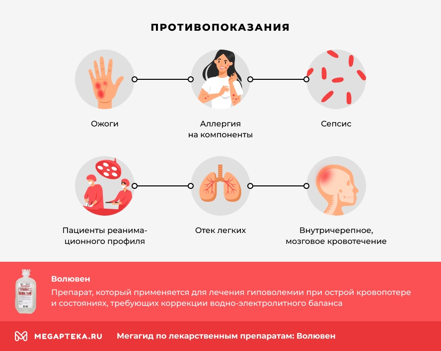 Противопоказания
