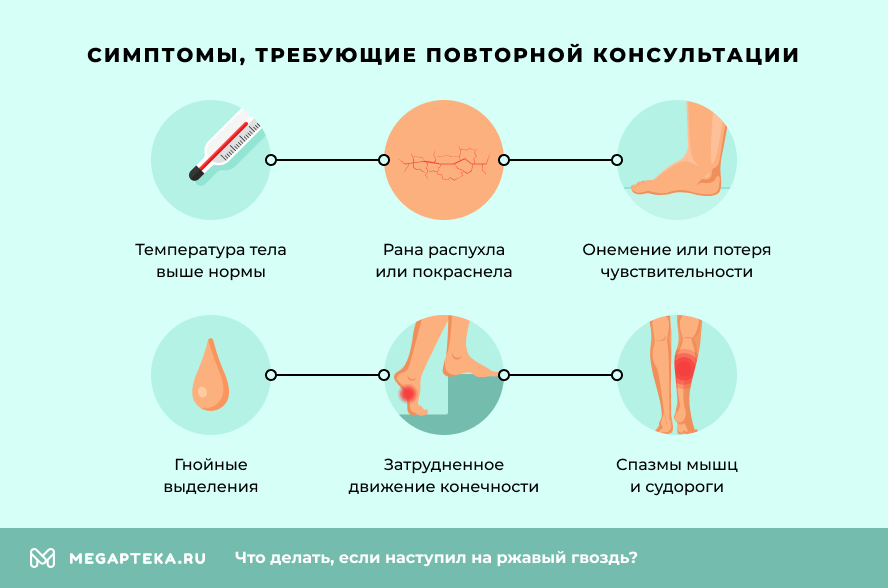 Симптомы, требующие повторной консультации