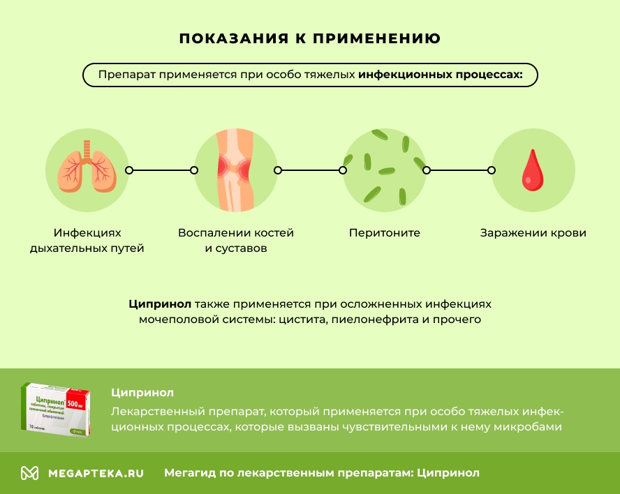 Показания к применению