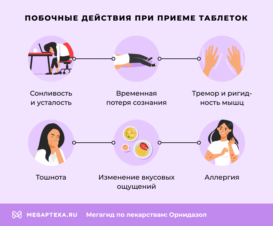 Побочные действия при приеме таблеток