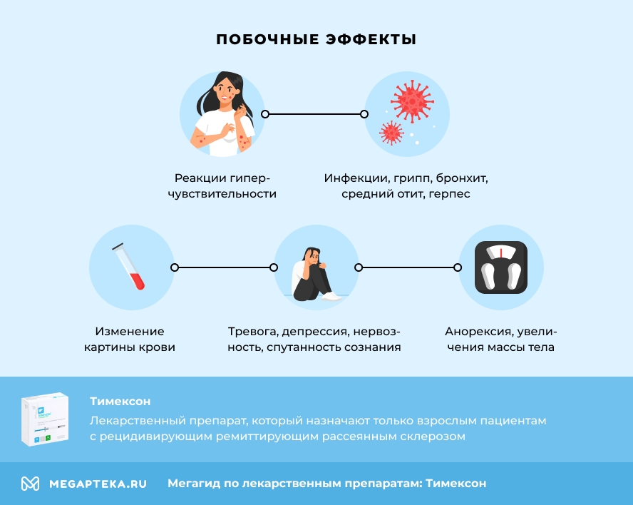 Побочные эффекты