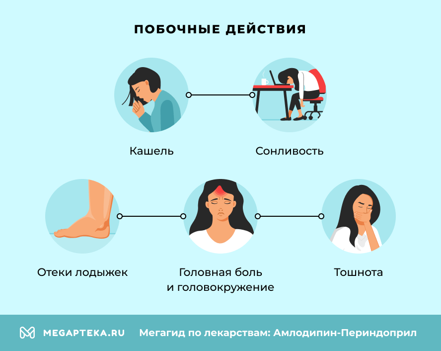 Побочные действия