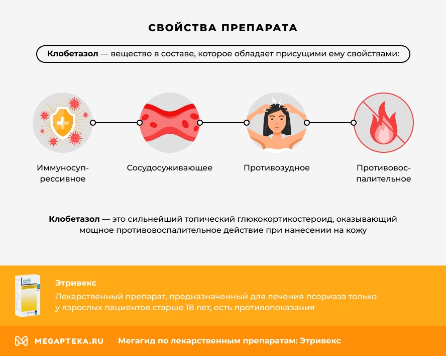 Свойства препарата