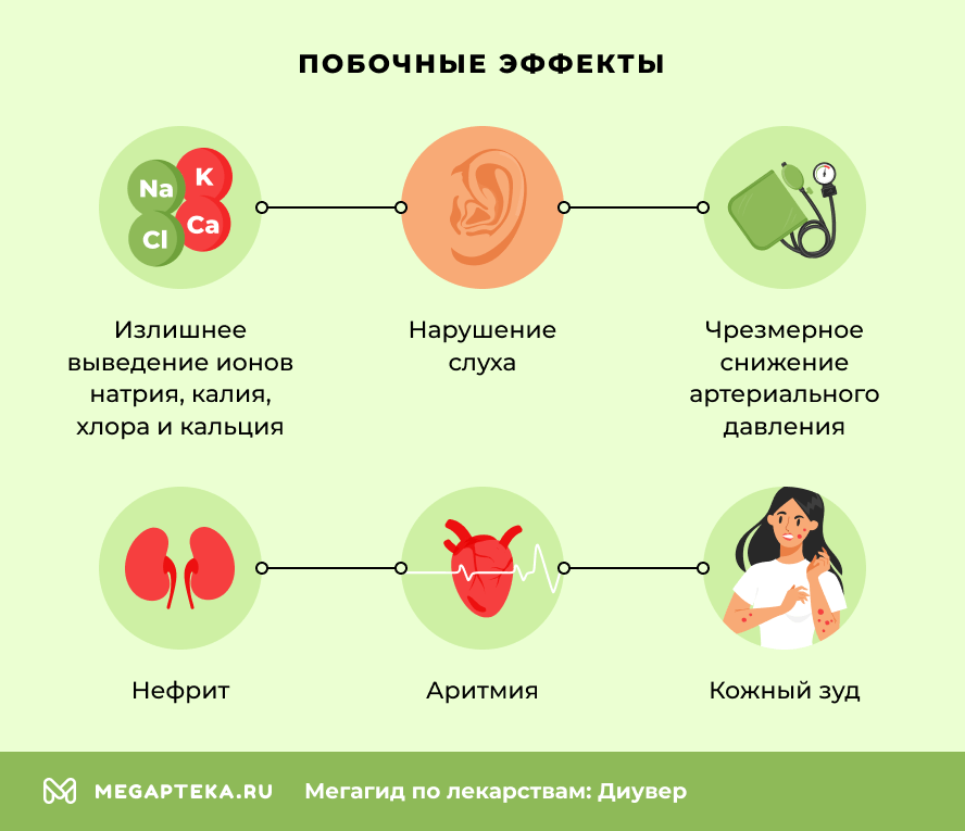Побочные эффекты