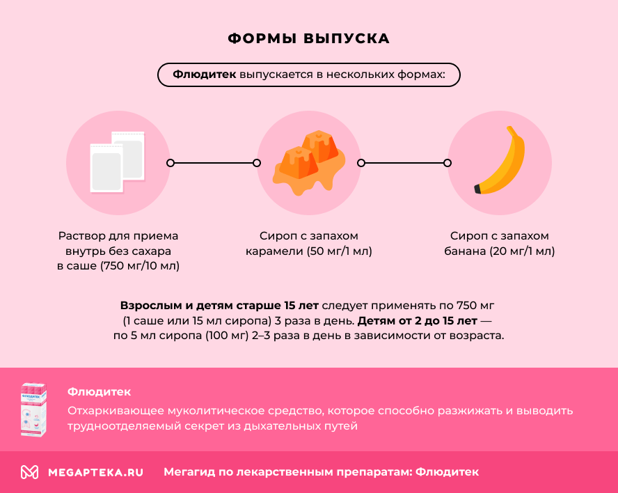 Формы выпуска