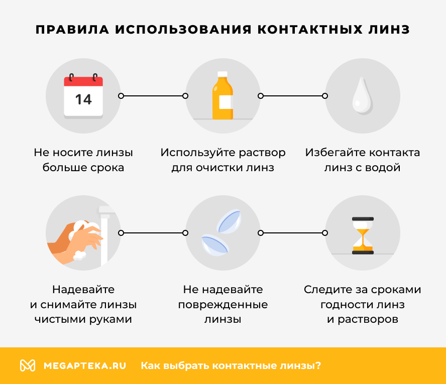 Правила использования контактных линз