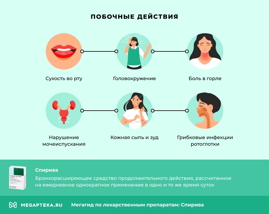 Побочные действия