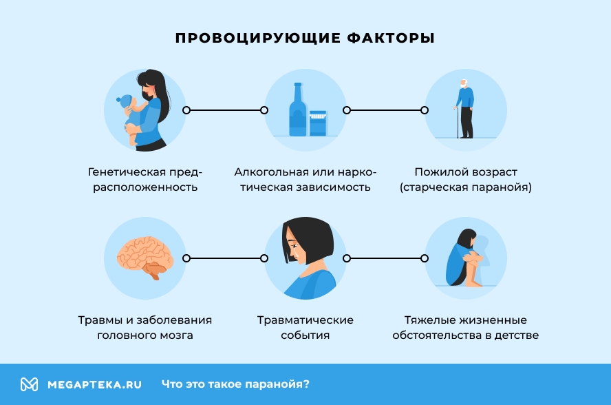 Провоцирующие факторы