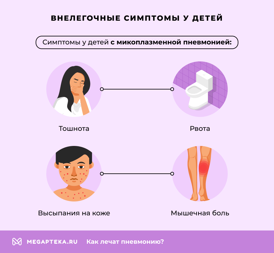 Внелегочные симптомы у детей