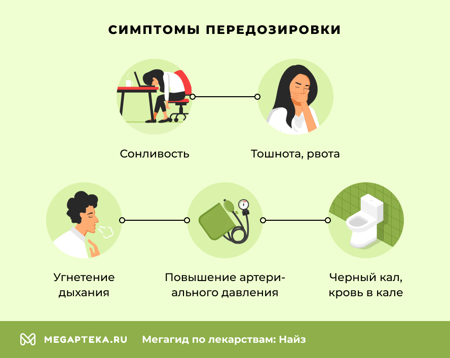 Симптомы передозировки