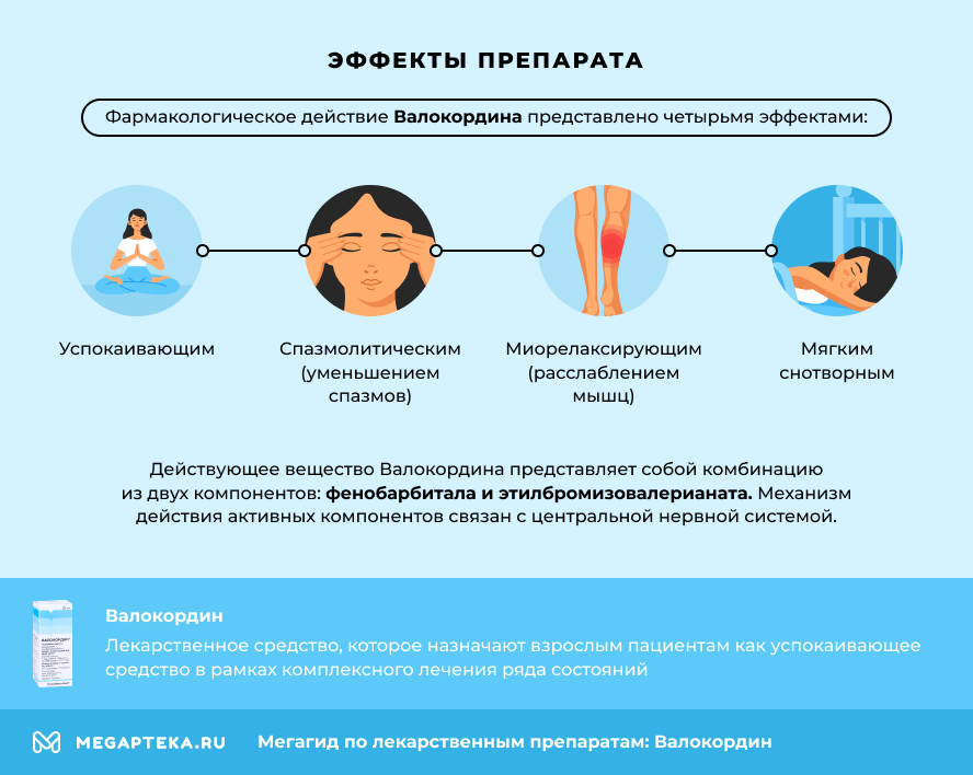 Эффекты препарата