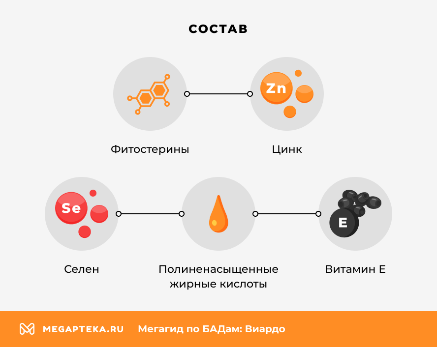 Состав