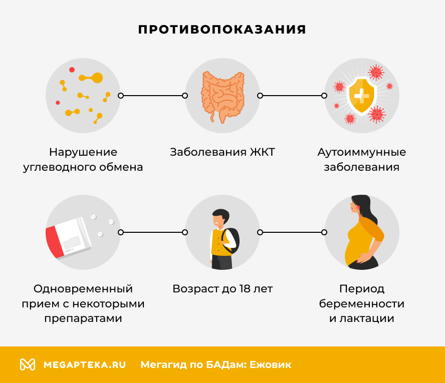 Противопоказания