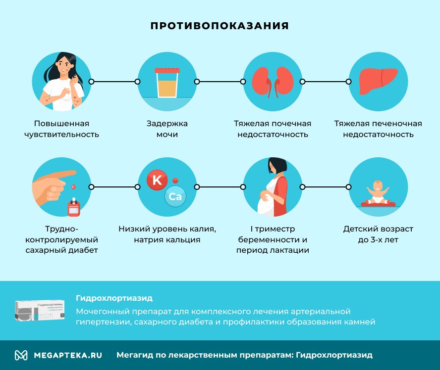 Гидрохлортиазид механизм действия. Механизм действия гидрохлортиазида. Гидрохлортиазид при артериальной гипертензии. Гидрохлортиазид противопоказания.