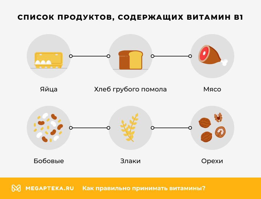 Список продуктов, содержащих витамин B1