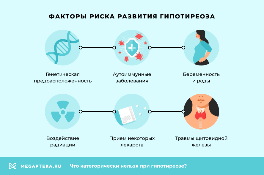 Факторы риска развития гипотиреоза
