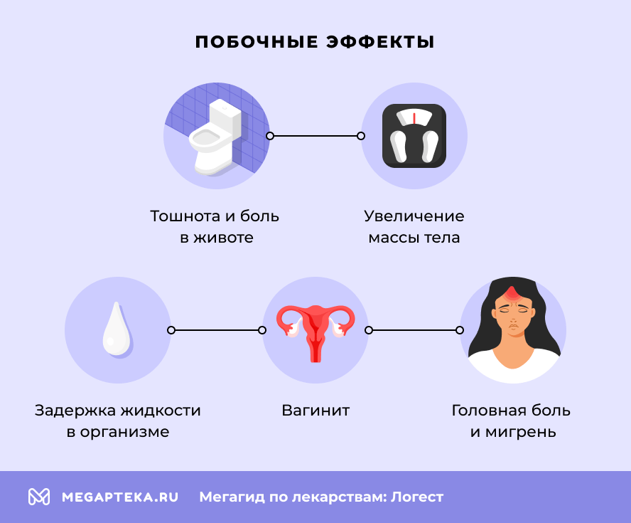 Побочные эффекты