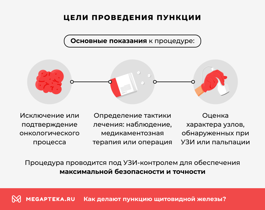 Цели проведения пункции