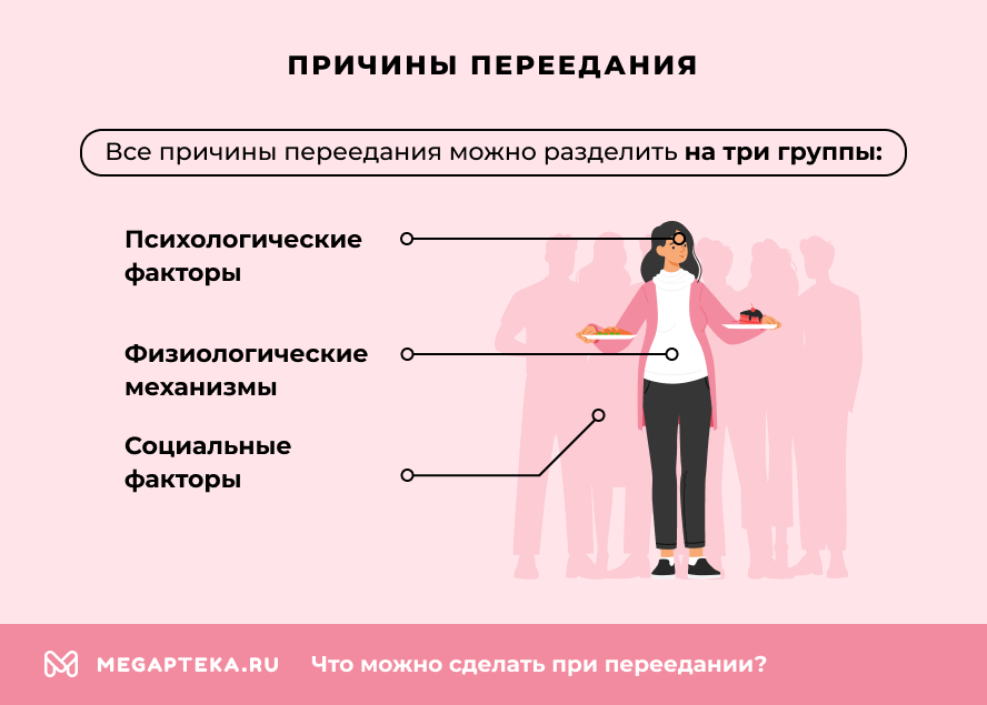 Причины переедания