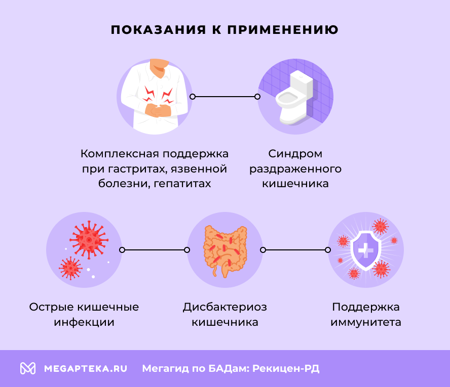 Показания к применению