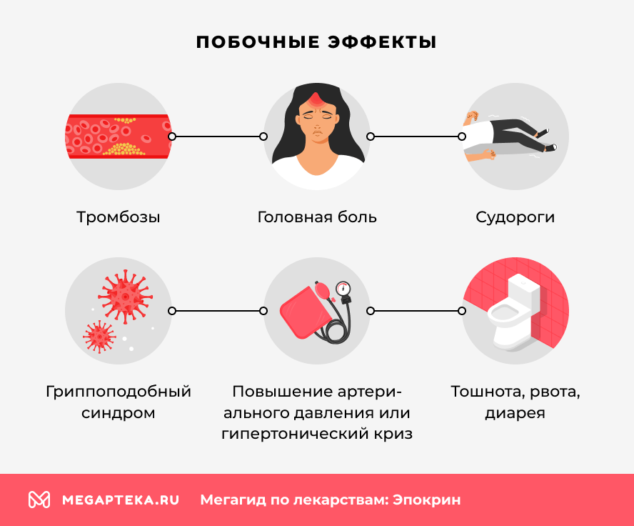 Побочные эффекты