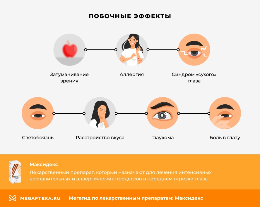 Побочные эффекты