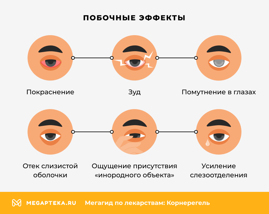Побочные эффекты