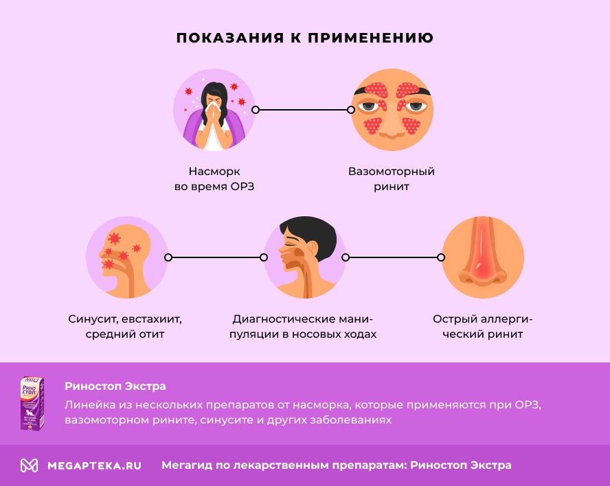 Показания к применению 