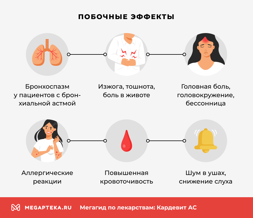 Побочные эффекты