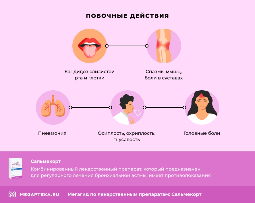 Побочные действия
