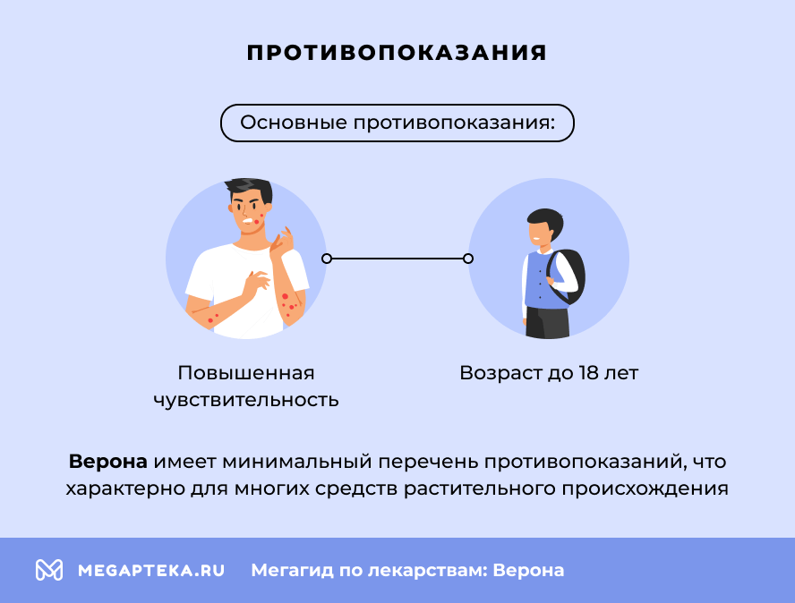 Противопоказания