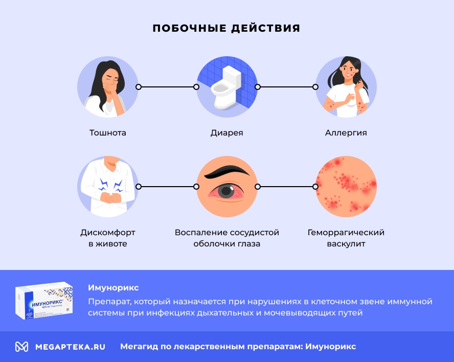 Побочные действия