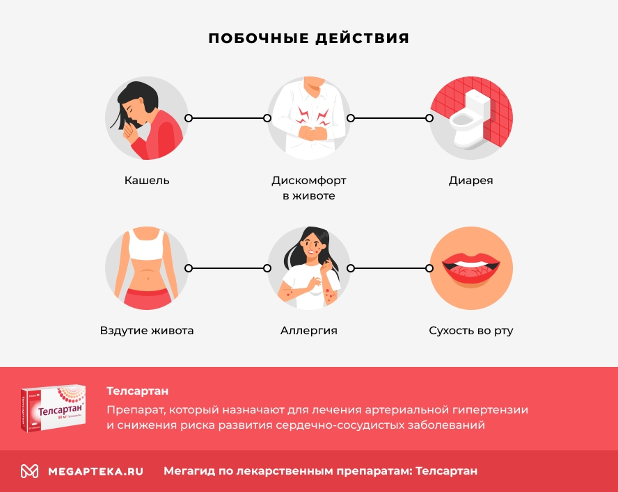 Побочные действия