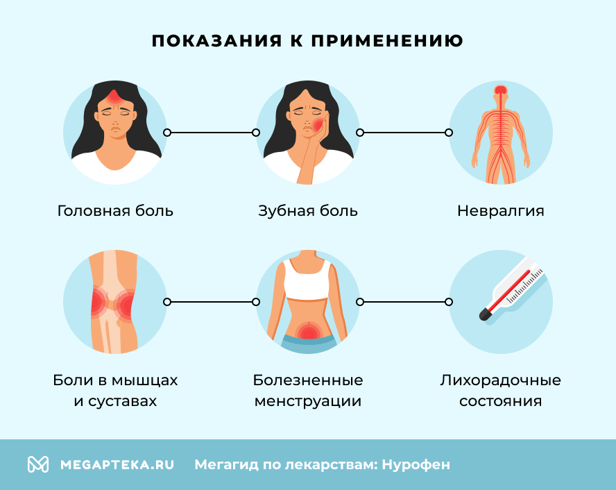Показания к применению