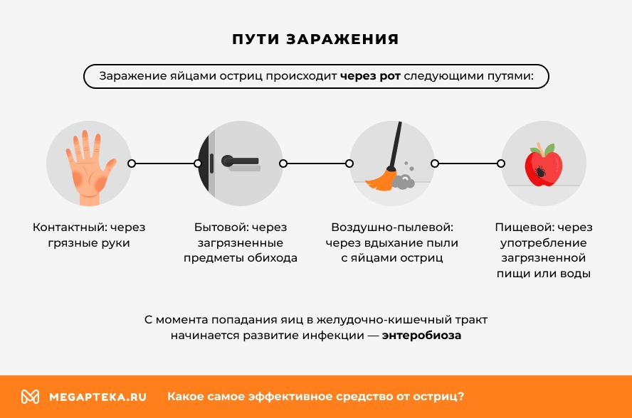 Пути заражения