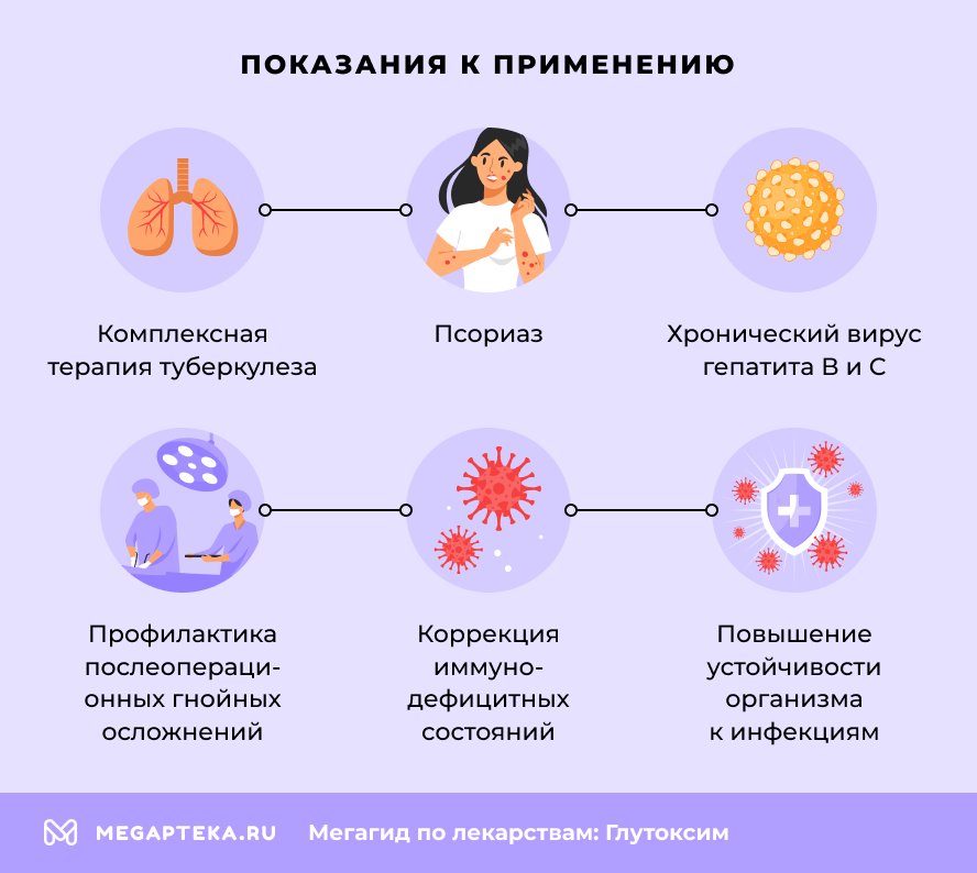 Показания к применению