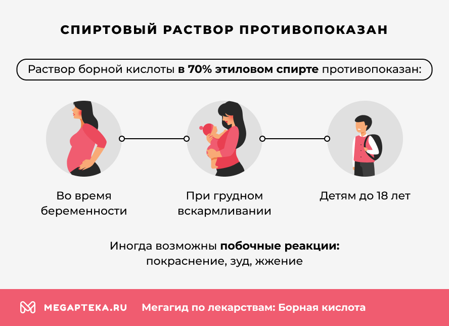 Спиртовой раствор противопоказан