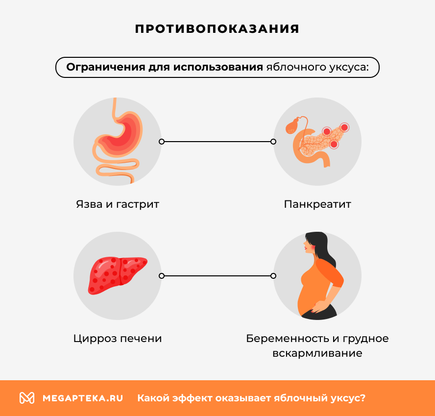 Противопоказания