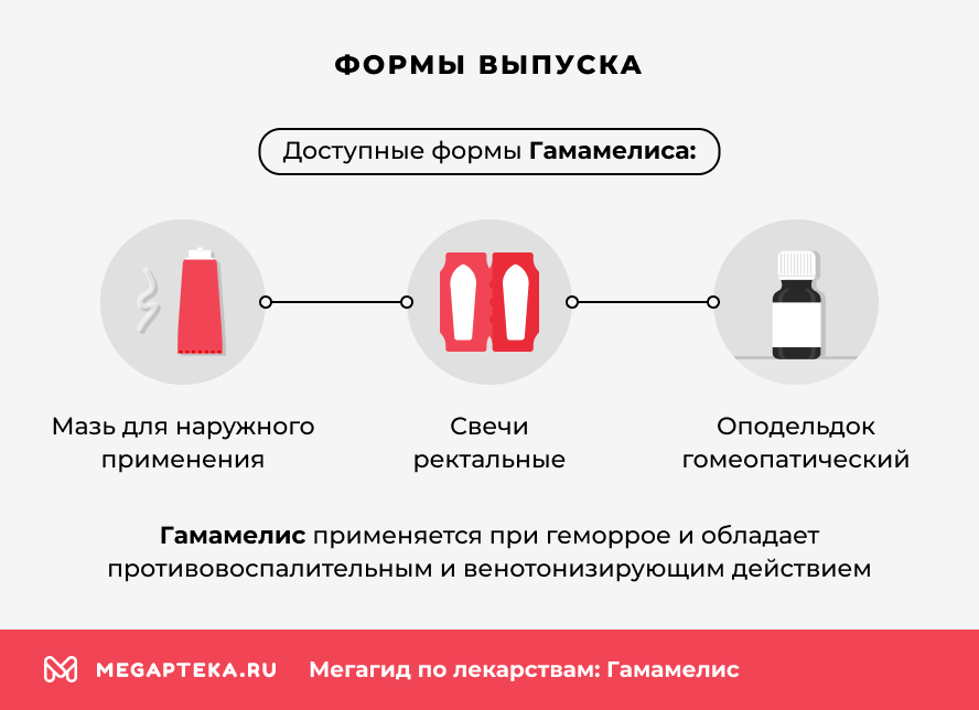 Формы выпуска