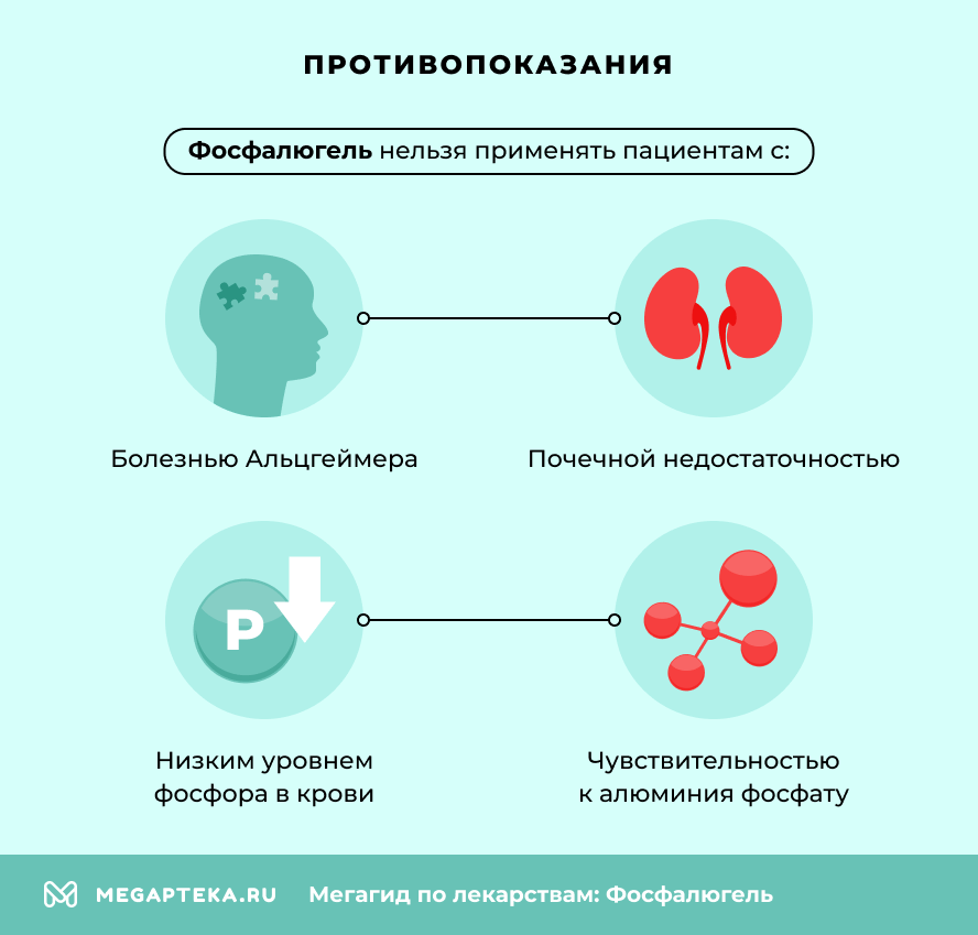 Противопоказания
