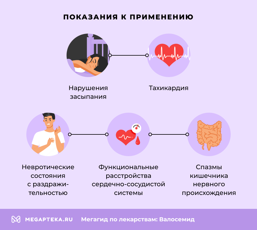 Показания к применению