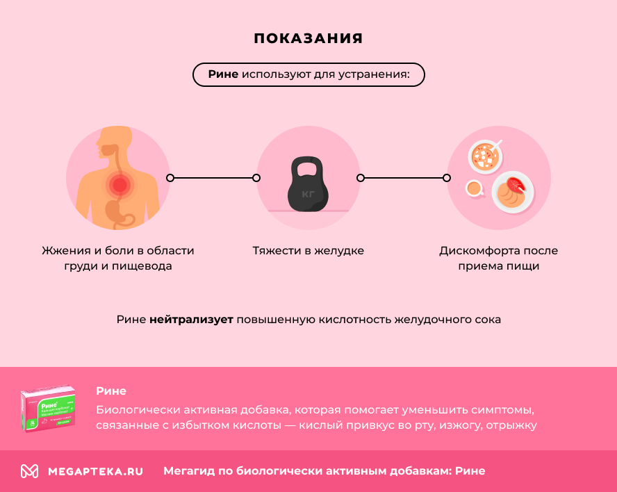 Показания