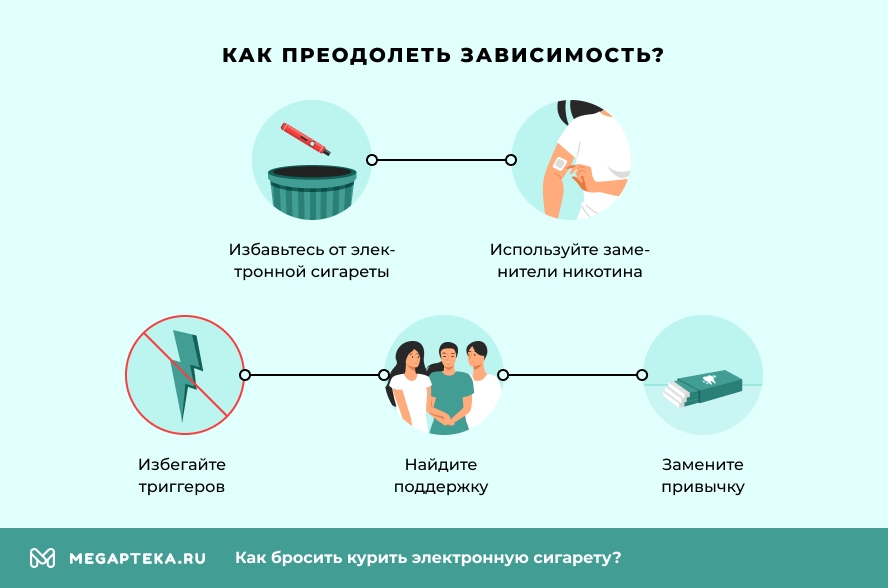 Как преодолеть зависимость?