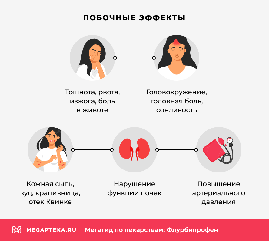 Побочные эффекты