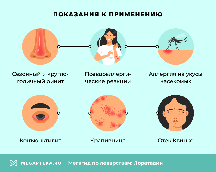 Показания к применению