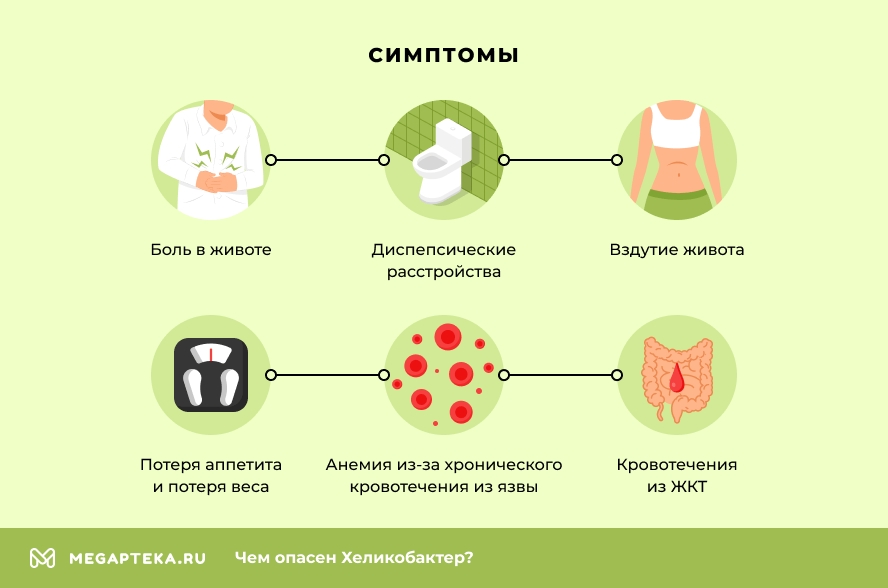 Хеликобактериоз