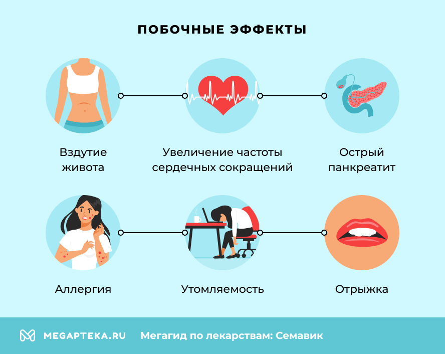 Побочные действия