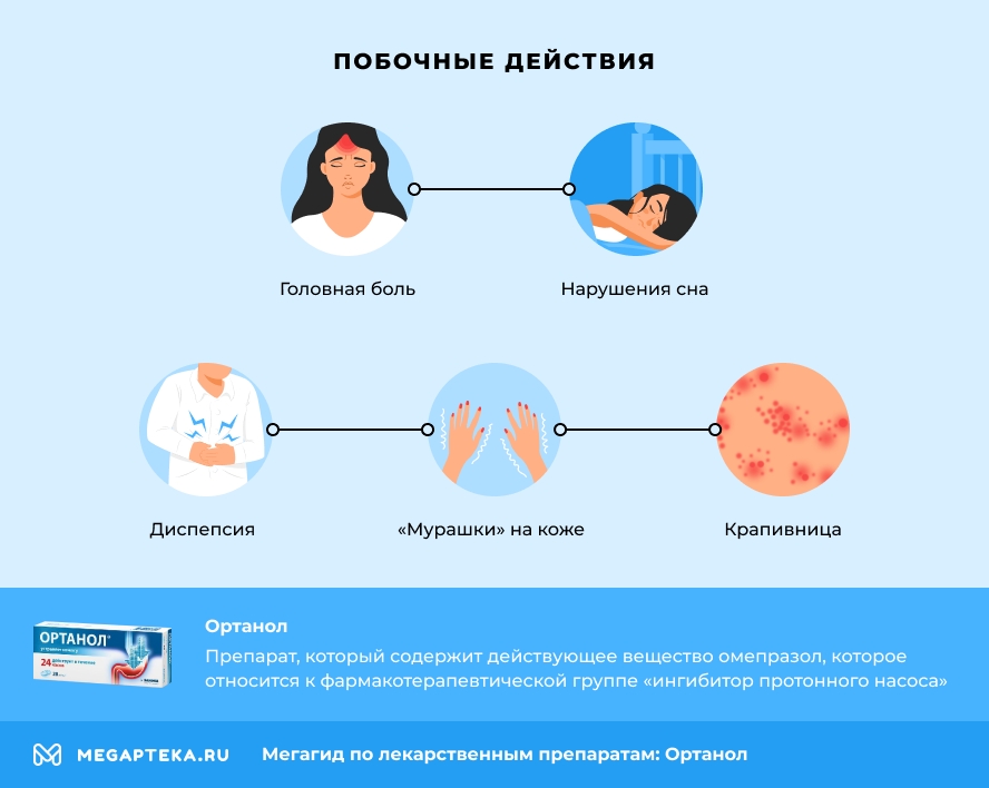 Побочные действия