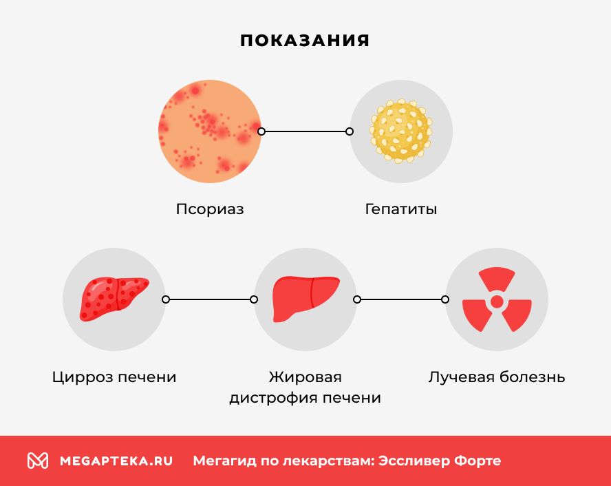 Показания