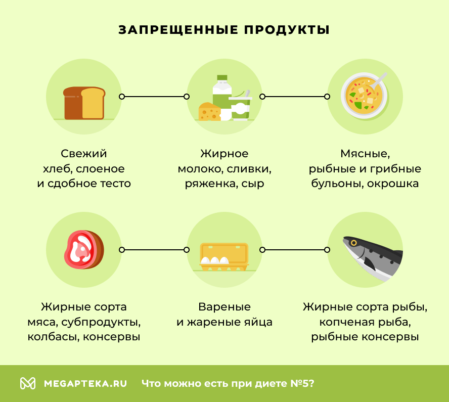 Запрещается употреблять следующие продукты
